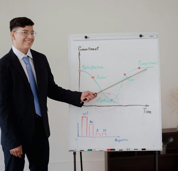 online platform performance analysis