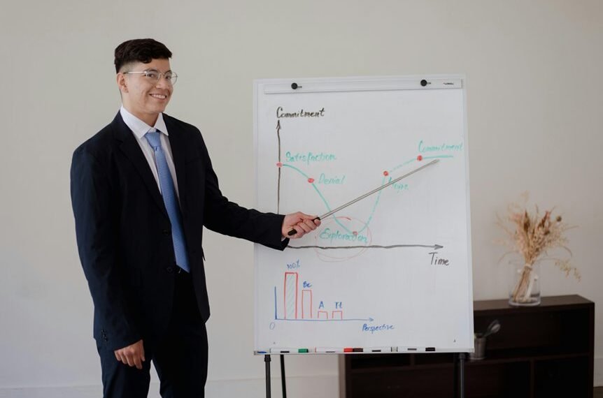 online platform performance analysis